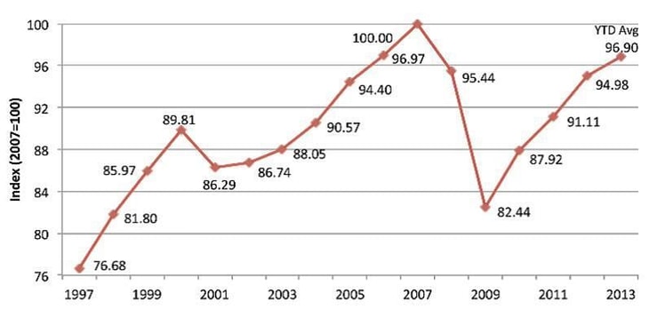 The US Industrial Gas Market Report 2012