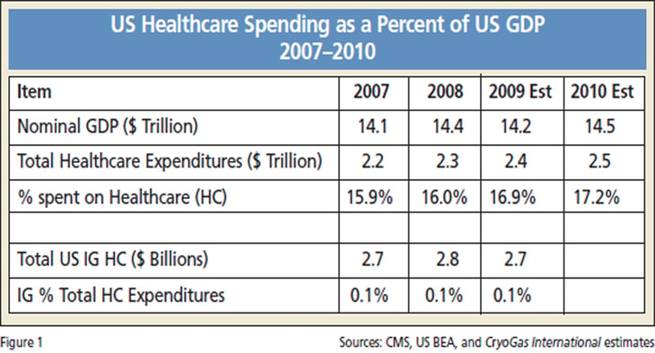 The Worldwide Industrial Healthcare Market