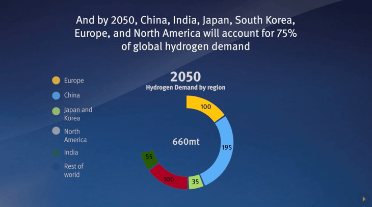 Video: Global Hydrogen Flows report released