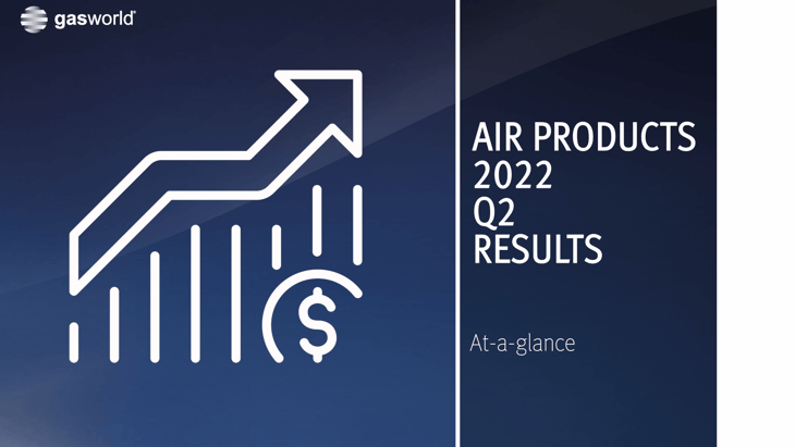 Video: Air Products 2022 Q2 Results (at-a-glance)