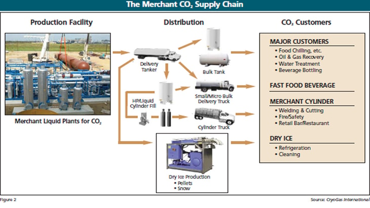 Change Is Good—The 2011 Carbon Dioxide Report