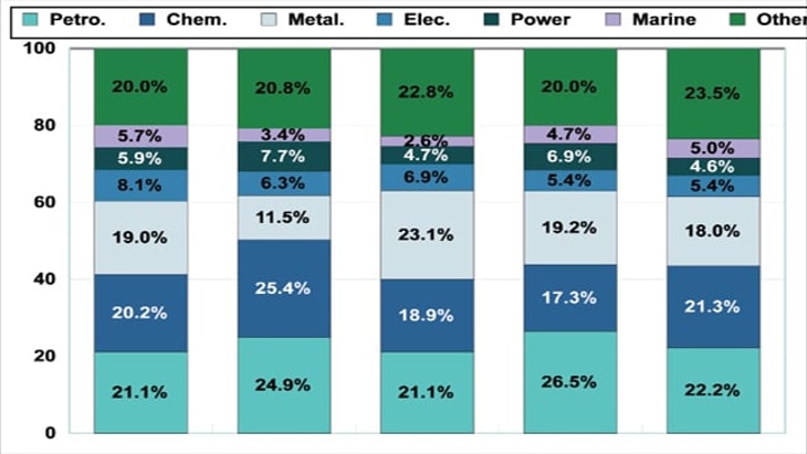 China’s Market for Cryogenic Equipment: Trends, Drivers, and Inhibitors