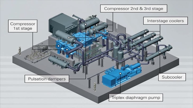 Increasing Oil Production Capacity While Decreasing Harmful Emissions