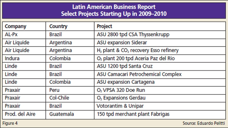 Latin American Business Report