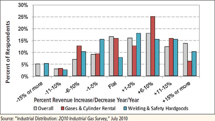 THE QUARTERLY REPORT – CRYOGAS LAUNCHES SURVEY VENTURE