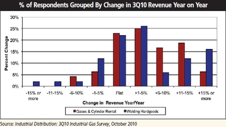 THE QUARTERLY REPORT