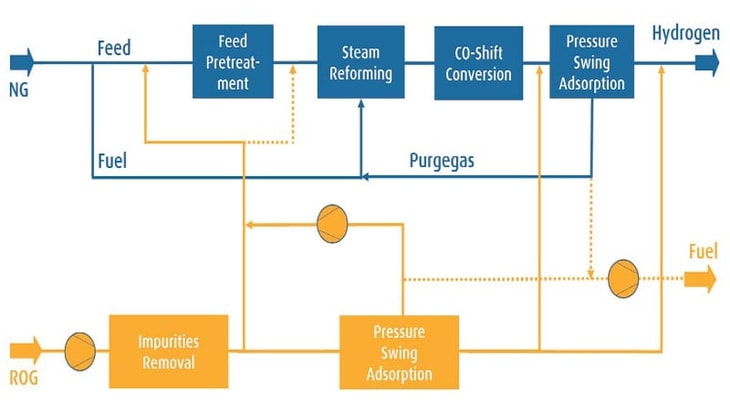 Technological and Economic Considerations for Specific Hydrogen Demand