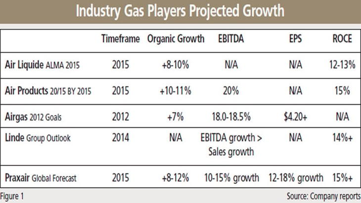 The Baird/CryoGas Industrial Distributor Survey