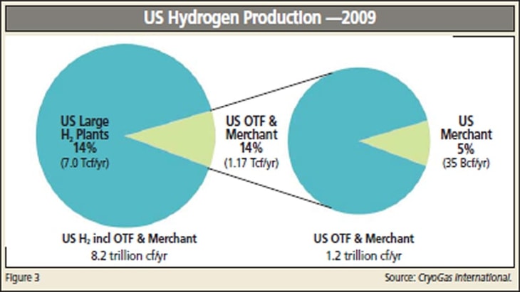 The Hydrogen Report – Markets Move with the Global Economy