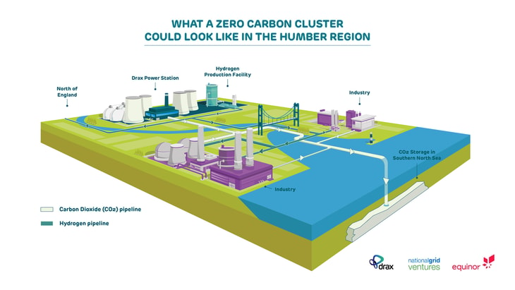 Drax, Equinor and National Grid Ventures sign MoU