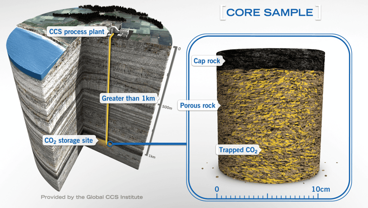 Carbon Capture and Storage capacity rises to 244 Mtpa