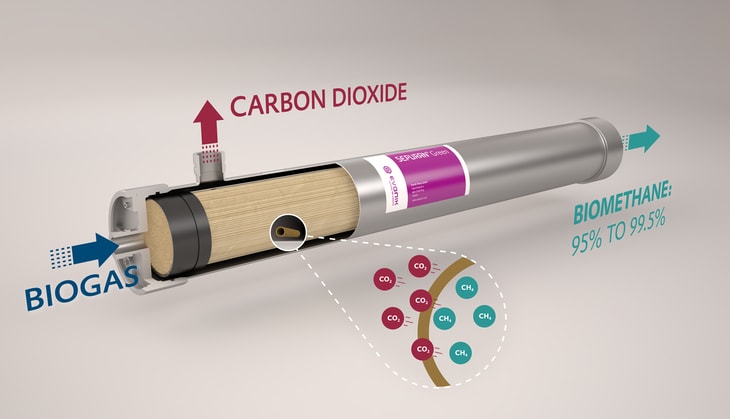 Making the biogas and energy transition with membrane technology