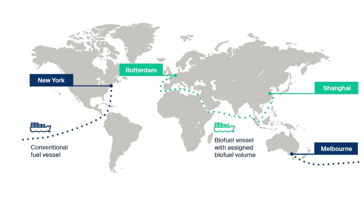 Waste biofuels to be ‘key driver’ in energy transition