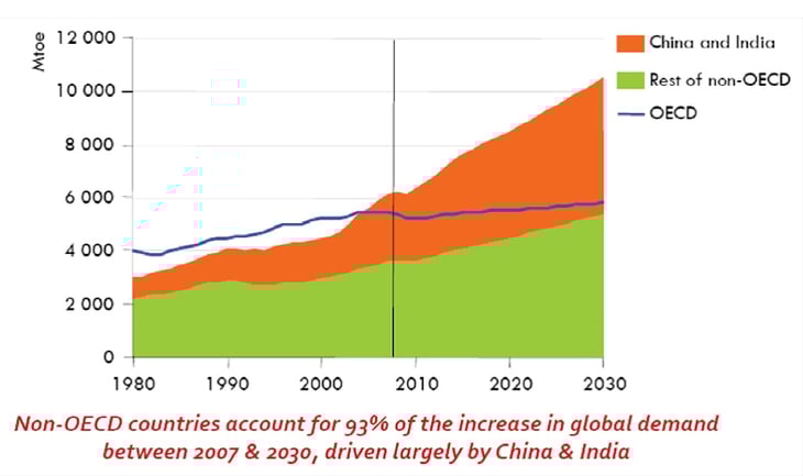 The Build-out in Welding Markets