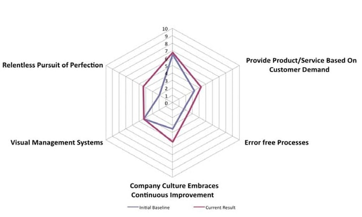 nexAir’s Path to Operational Excellence