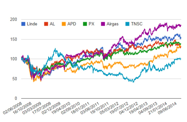 2nd quarter Financial dashboard 2014