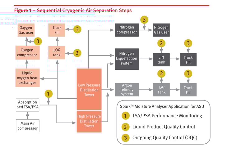 An introduction to…Analysers for unmanned ASUs