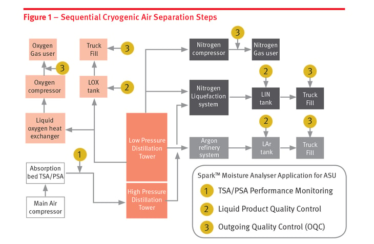 An introduction to…Analysers for unmanned ASUs