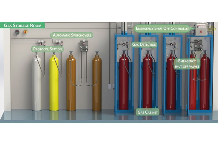 The blueprint for safety and compliance – Designing flammable and oxidising gas systems for medical facilities