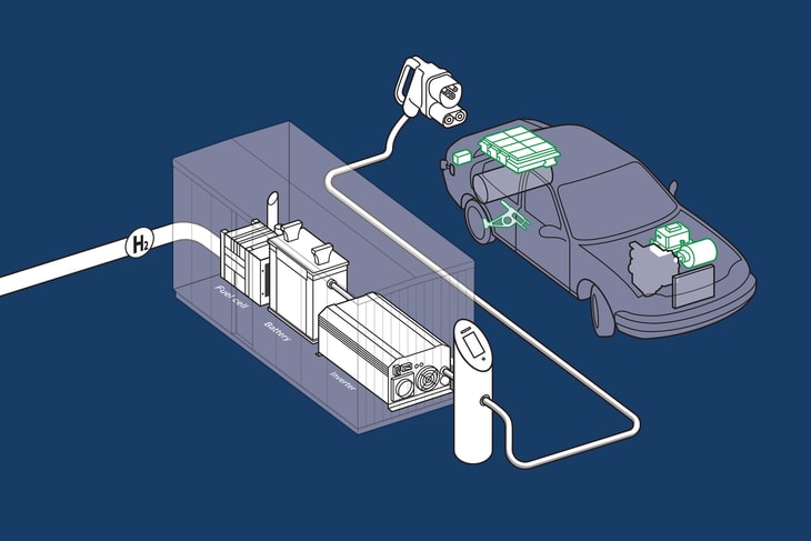 AFC Energy unveil world’s first hydrogen electric vehicle charger