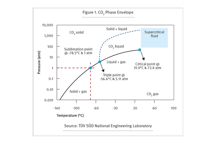 Measured growth: The role of measurement in net zero emissions with hydrogen