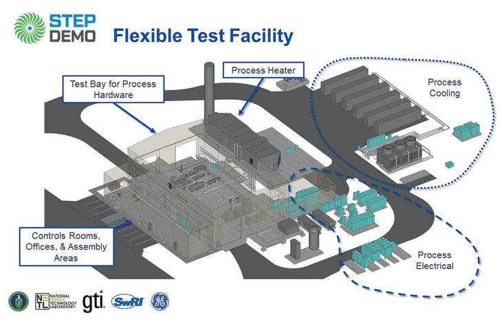 Making the STEP up: GTI’s $122m supercritical CO2 project gathers pace