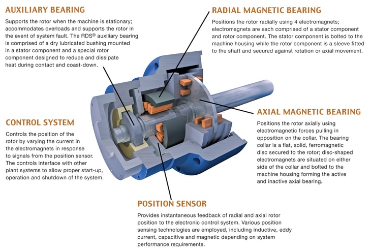 L.A. Turbine promotes personell and recaps on rewarding roadshow