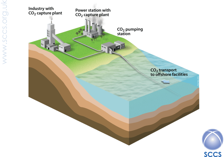 CCS: The future of the UK’s oil and gas industry