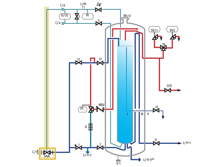 An introduction to…Ball diverter valves