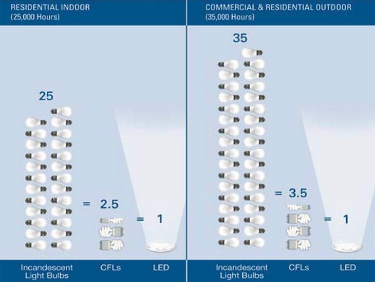 Replacements – How Industrial Gases Are Being Used in the Quest for a Cleaner Planet