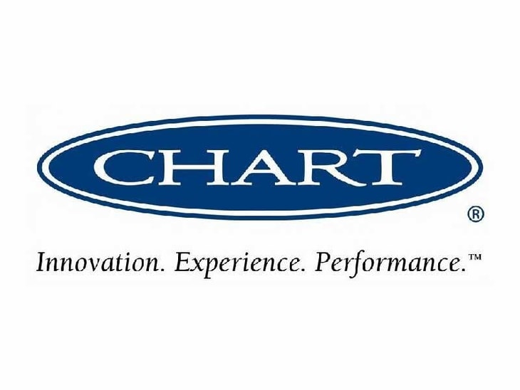 Chart Industries has revised its sales and profit outlook after releasing its 2015 third quarter results