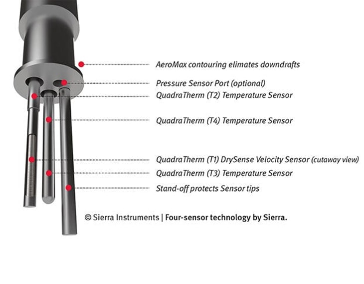 An introduction to…Biogas measurement devices