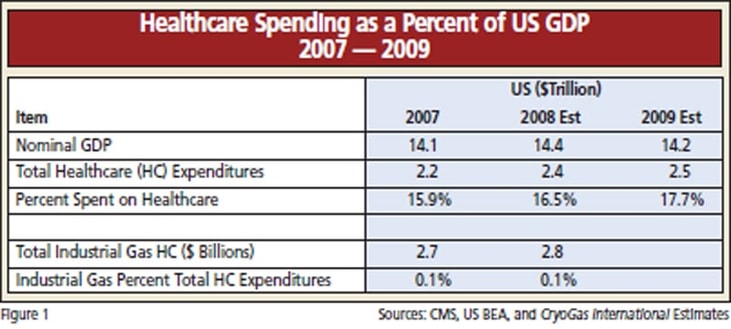 The Healthcare Market Report