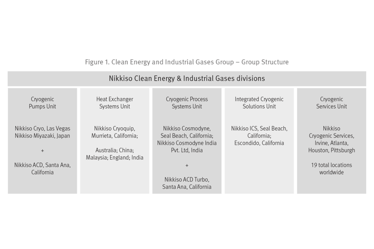 Medical demand, clean energy drive