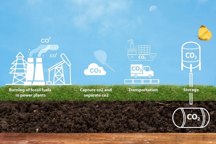 First centrifugal on board carbon capture system launches 