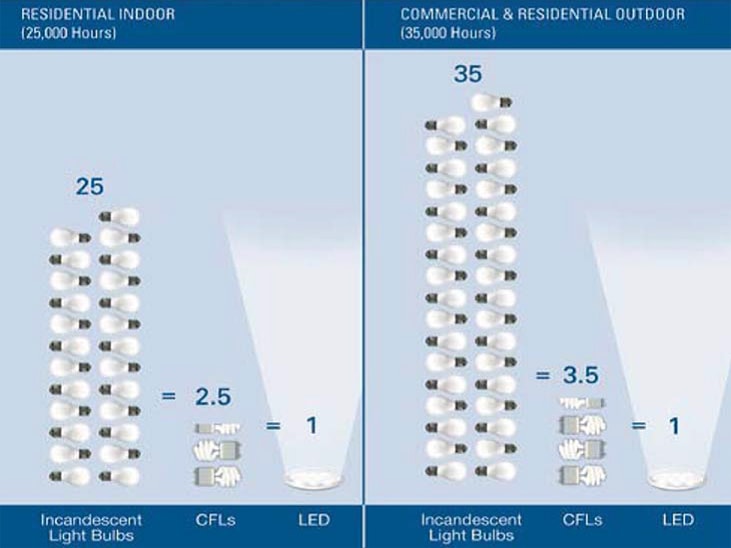 Replacements – How Industrial Gases Are Being Used in the Quest for a Cleaner Planet